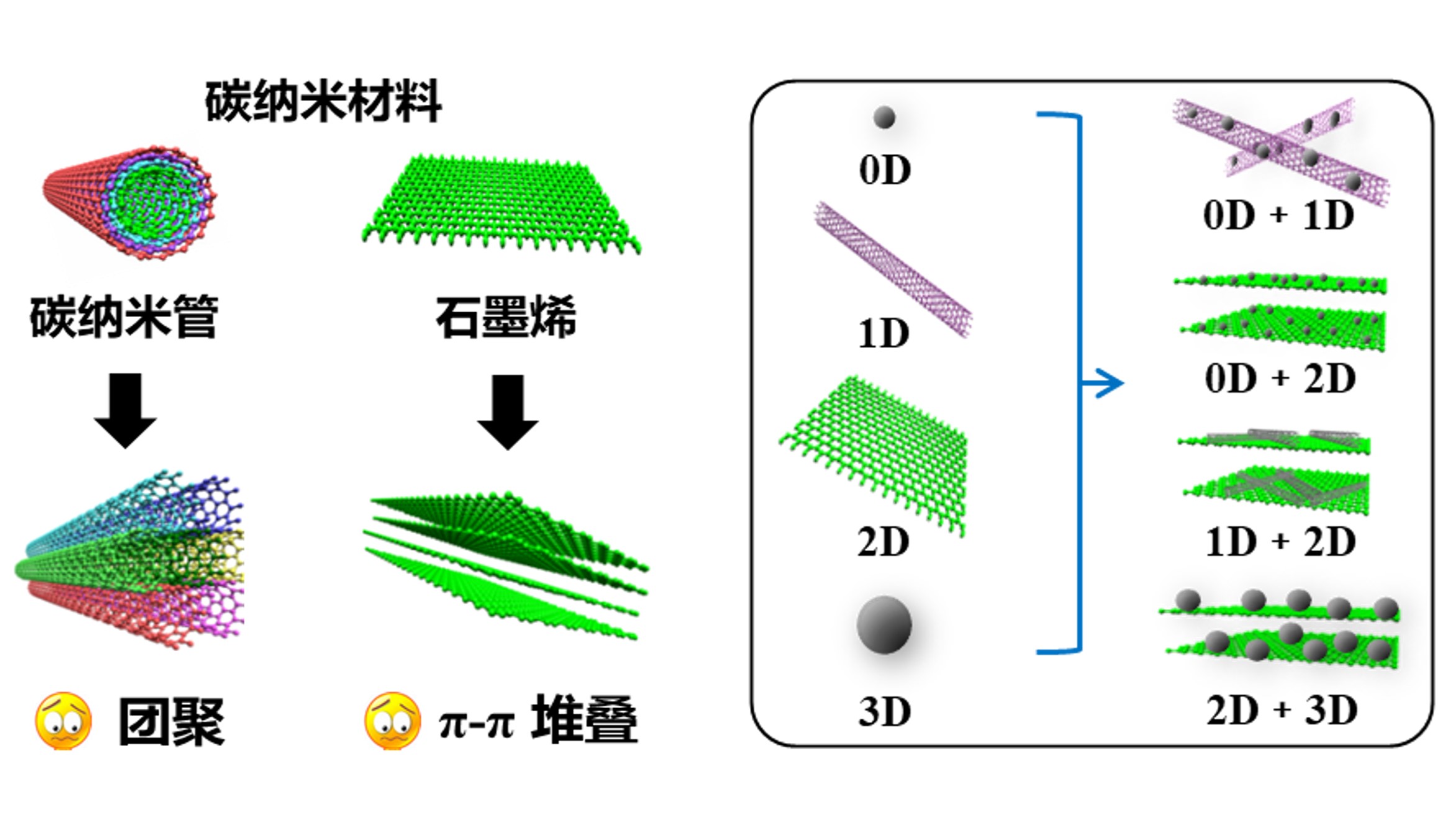 先进材料 杂志