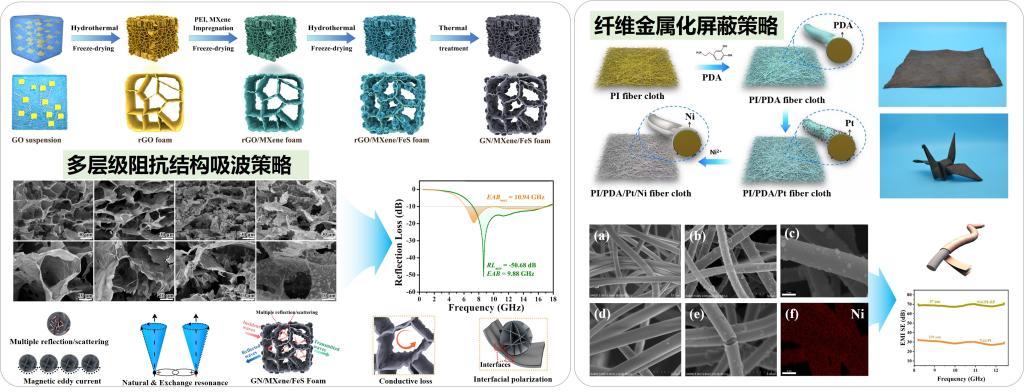 气凝胶功能复合材料